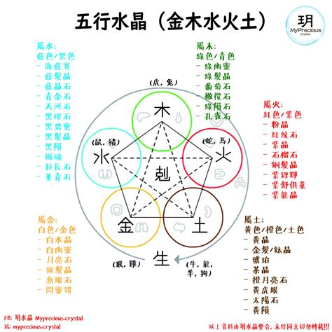 木屬性 水晶|五行水晶分類指南：解讀水晶的五行屬性 